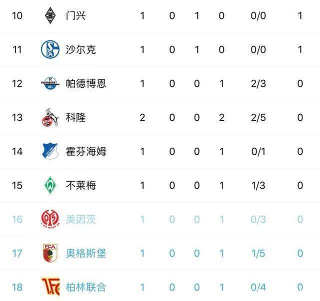 包含奥格斯堡战术遇阻,积分榜排名下滑的词条 包含奥格斯堡战术遇阻,积分榜排名下滑的词条