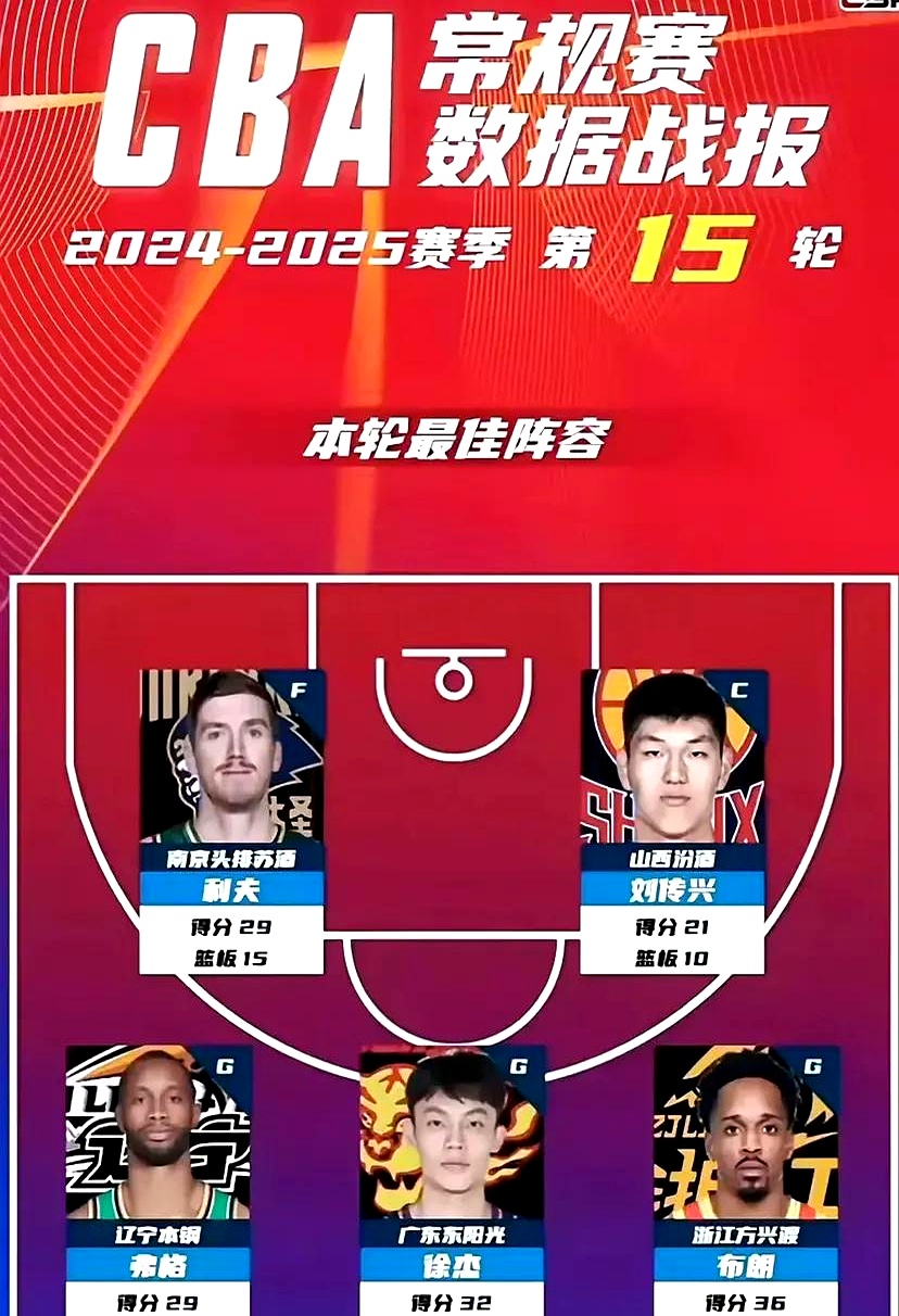 DB游戏-亚洲巨星再次获得国际篮坛荣誉