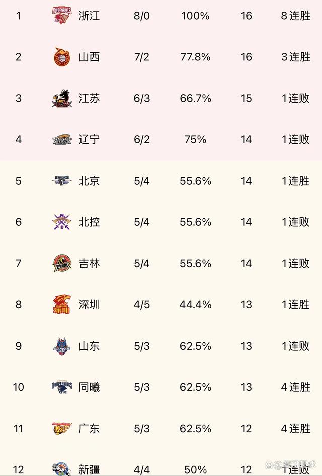 DB彩票试玩-八一男篮主场告捷，稳坐积分榜前列