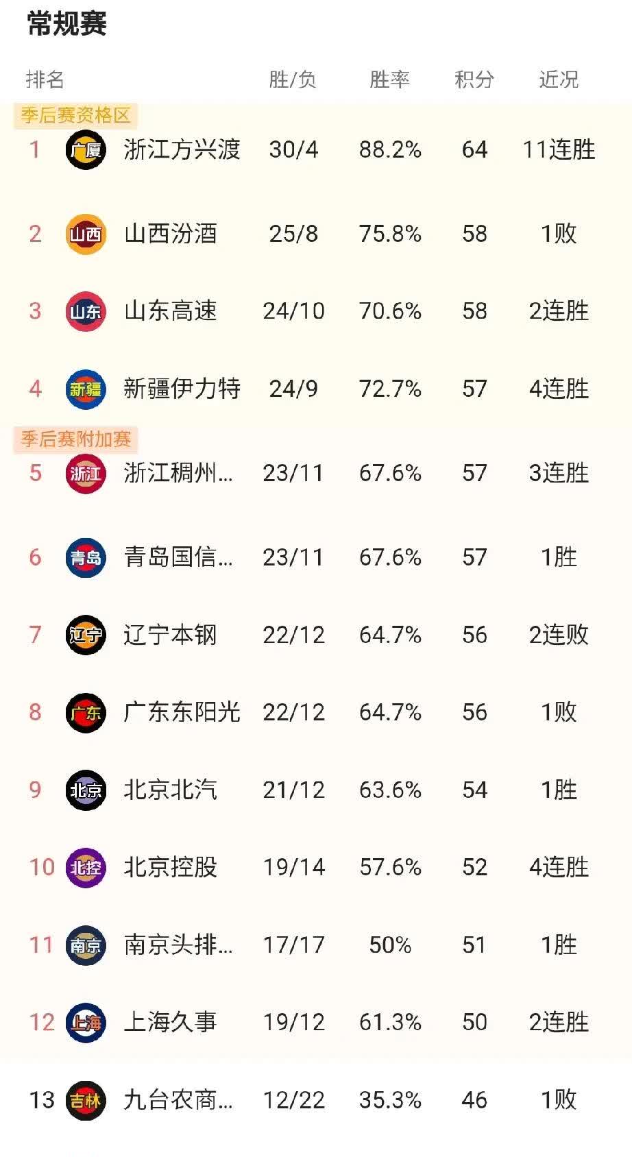 浙江男篮客场险胜吉林，继续追赶积分榜