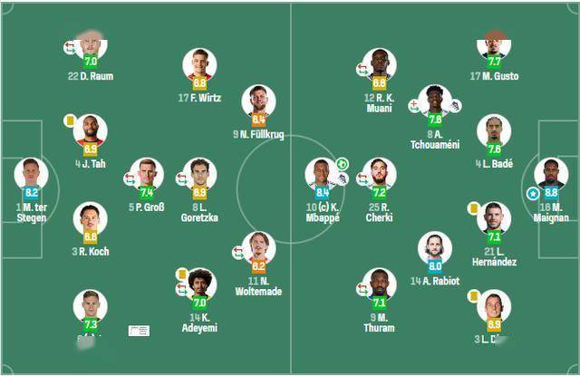 欧国联比赛数据盘点，球队实力悄然崛起