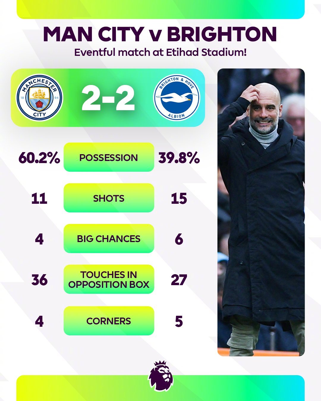 曼城遭遇惊吓，艰难晋级欧冠次轮