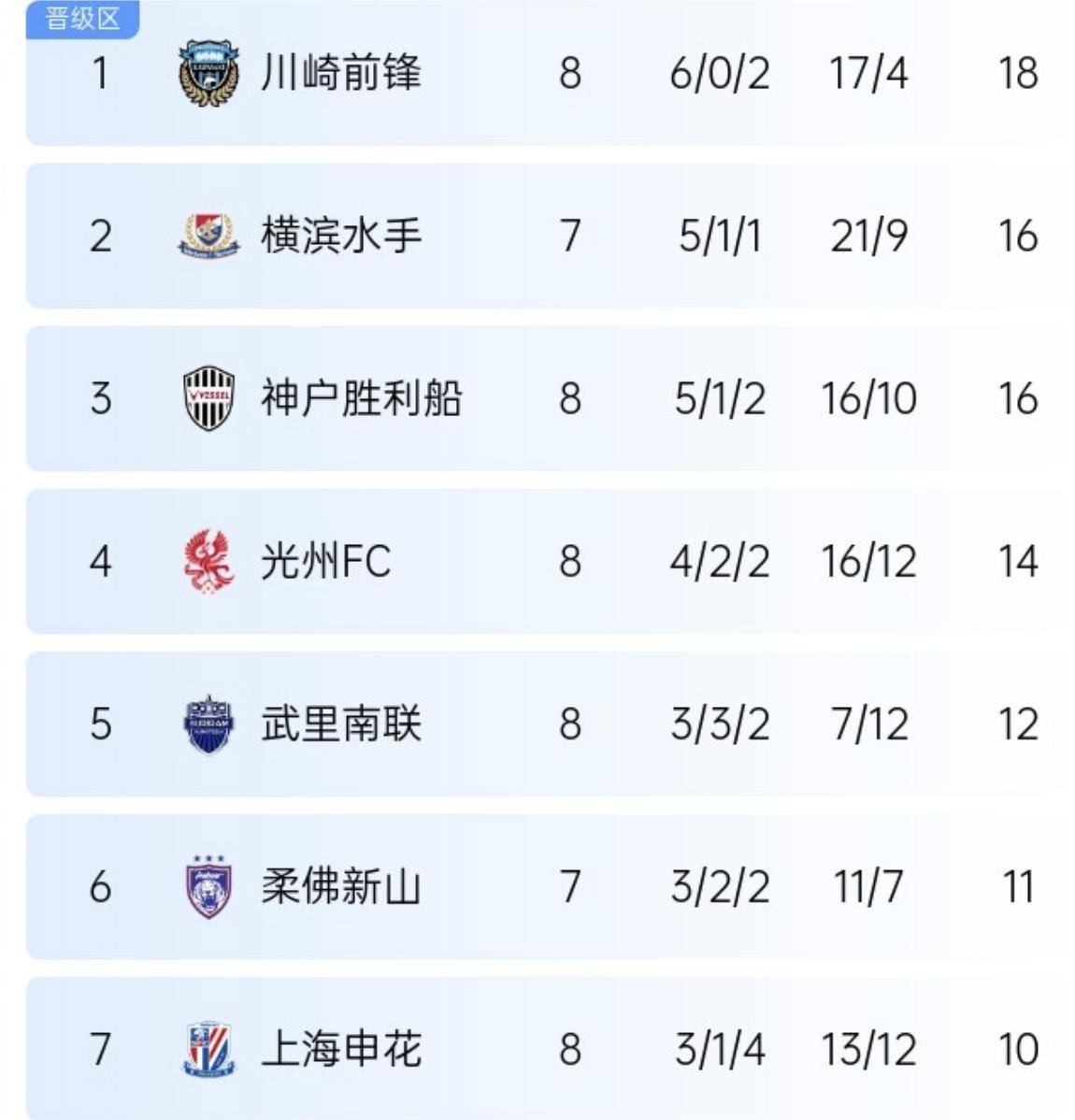 DB gaming-关于上海上港客场不敌山东鲁能，遭遇两连败的信息