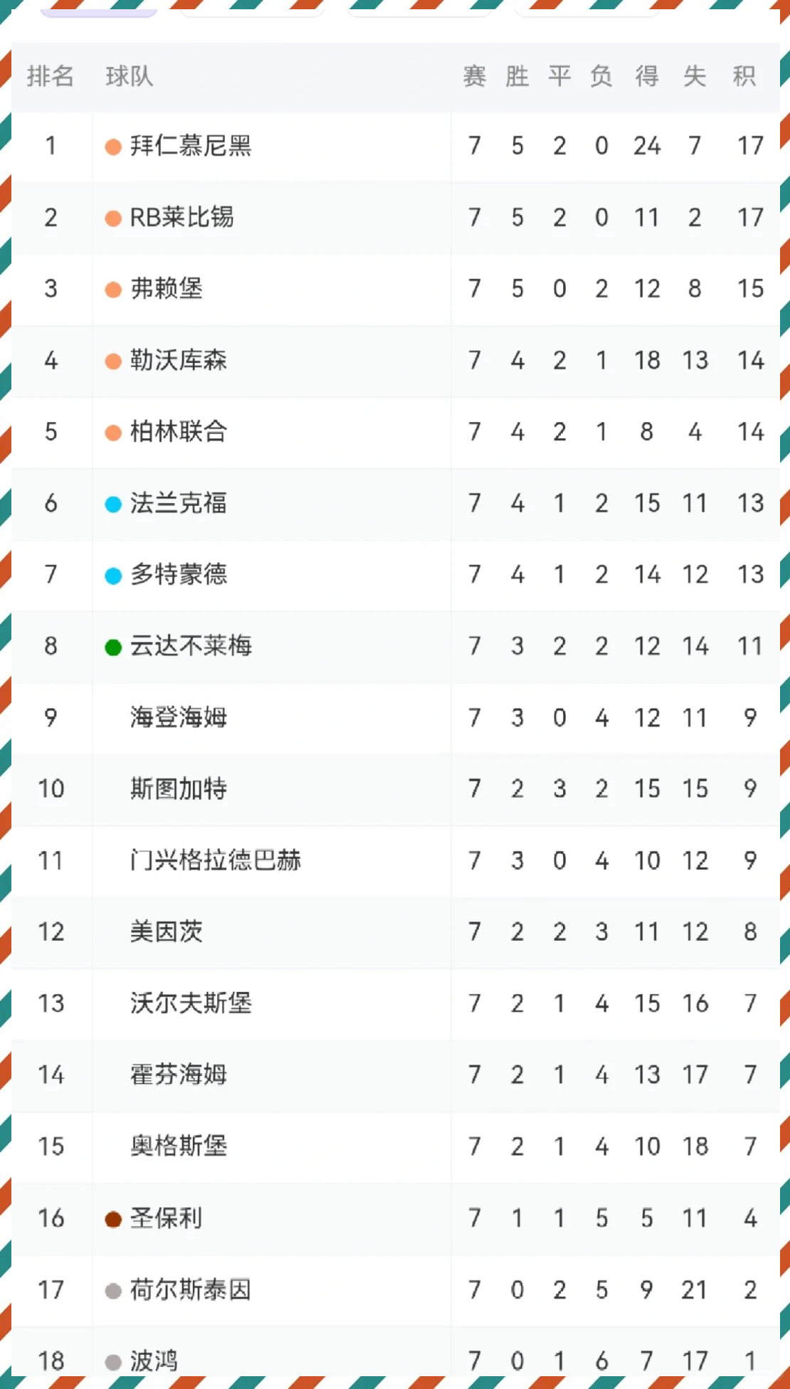 DB游戏-包含拜仁慕尼黑主场大胜，继续领跑德甲积分榜的词条