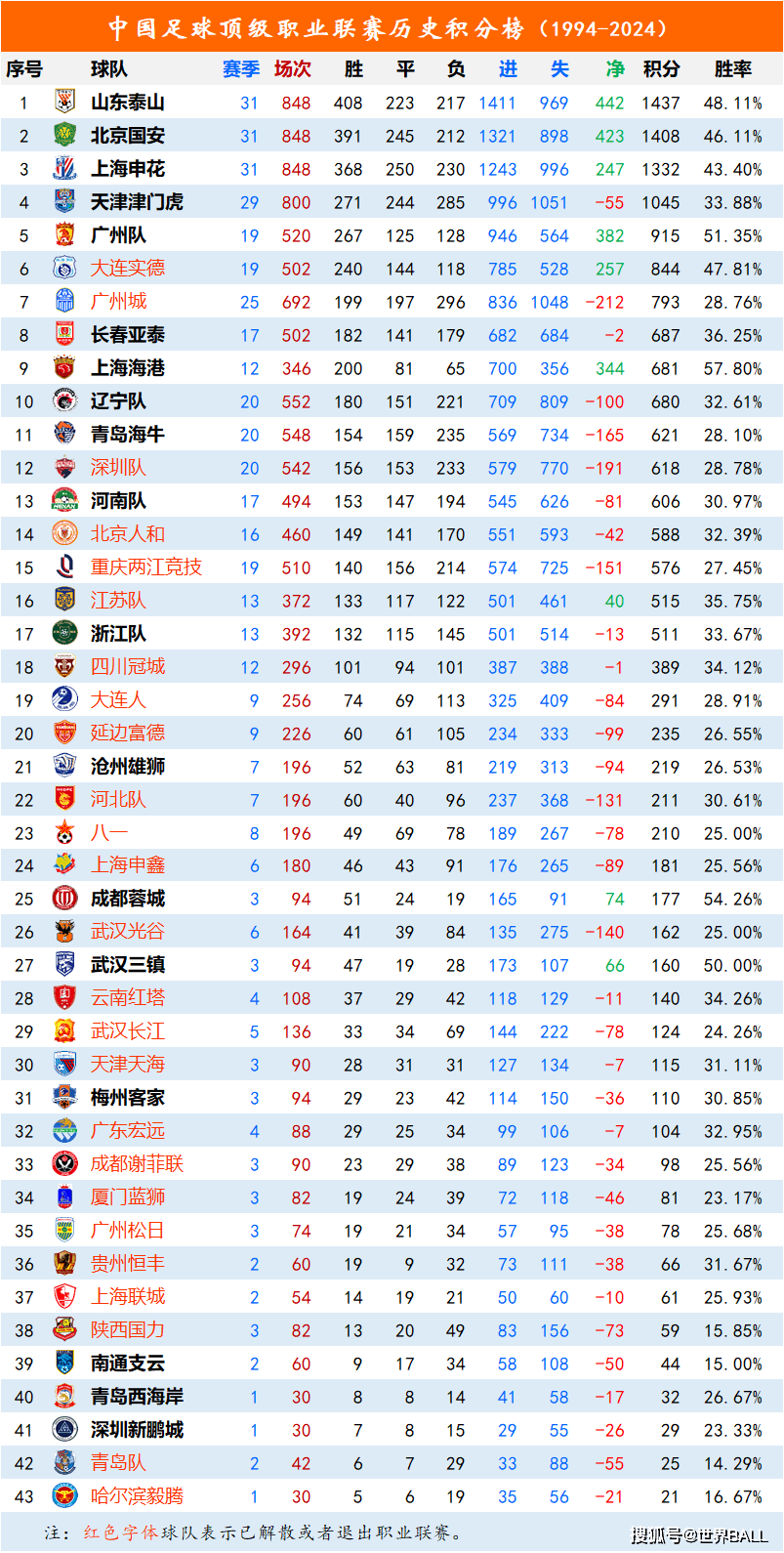 国内足球联赛的最新球员个人荣誉介绍