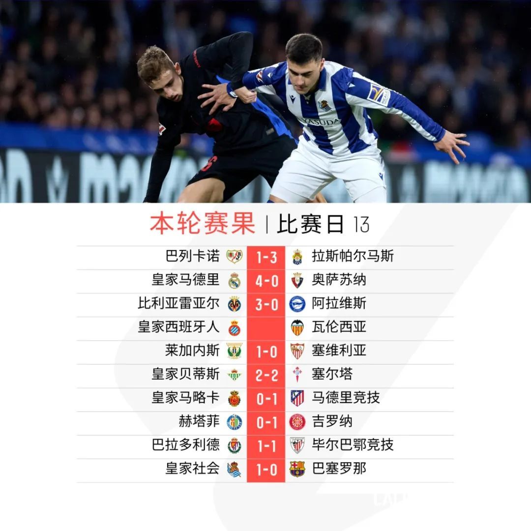 DB彩票官方网站-马德里竞技主场大胜，豪取六连胜