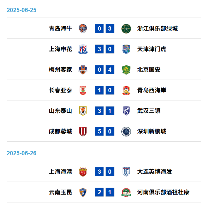 中国足球协会宣布2022赛季中超联赛将于3月5日开赛 中国足球协会宣布2022赛季中超联赛将于3月5日开赛