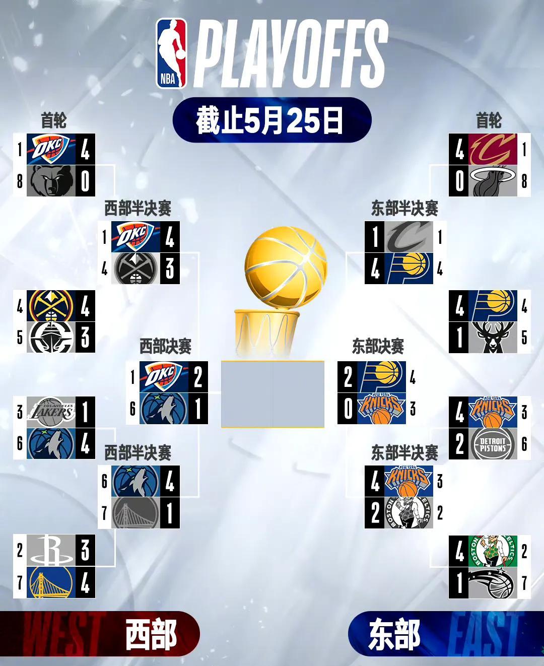 森林狼完胜快船，豪取六连胜